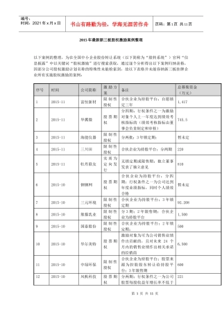 2016年最新新三板股权激励案例整理