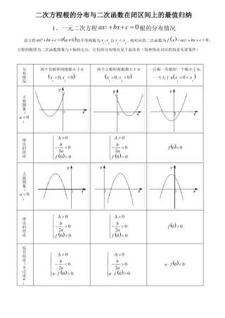 二次方程根的分布情况归纳