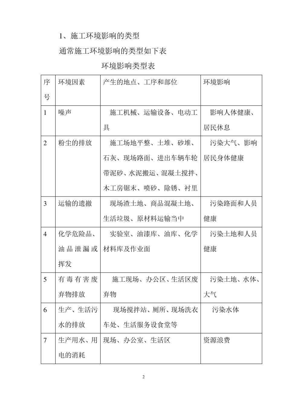 项目环境管理要点_第2页