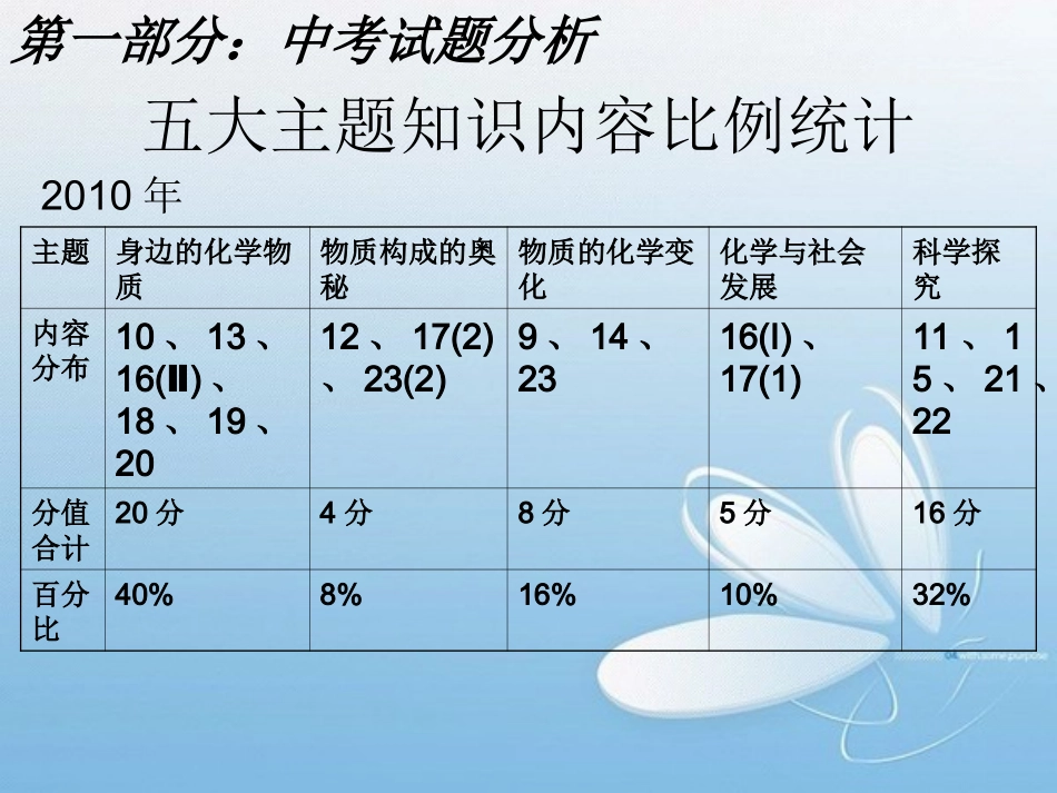 2012年中考化学专题复习精品课件(陕西考区、含3年中考真题)_第3页