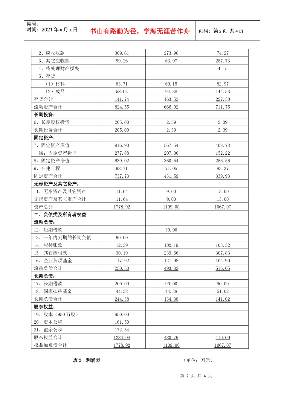 某化工股份有限公司财务分析_第2页