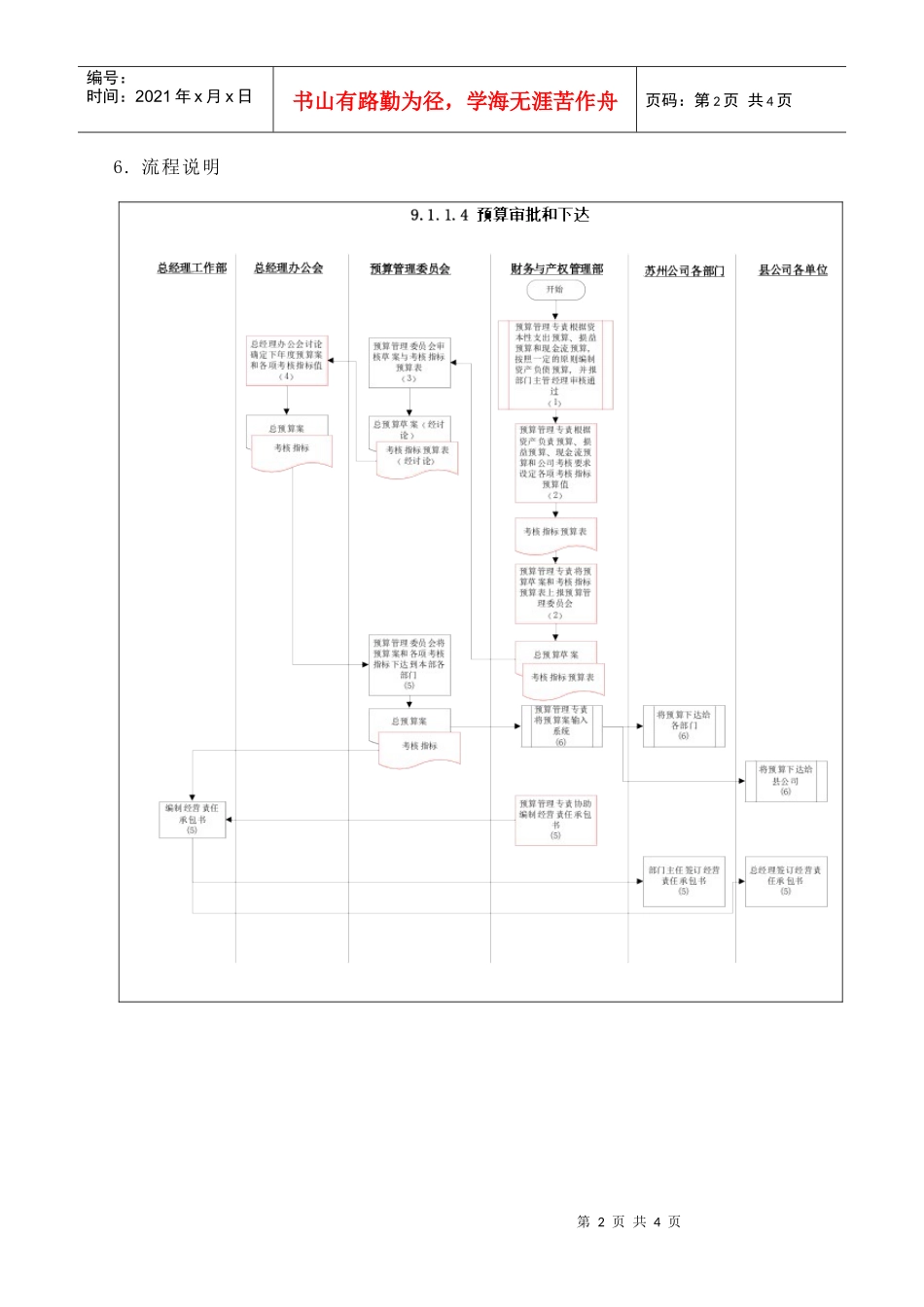 苏州供电公司预算审批和下达(DOC 4)_第2页