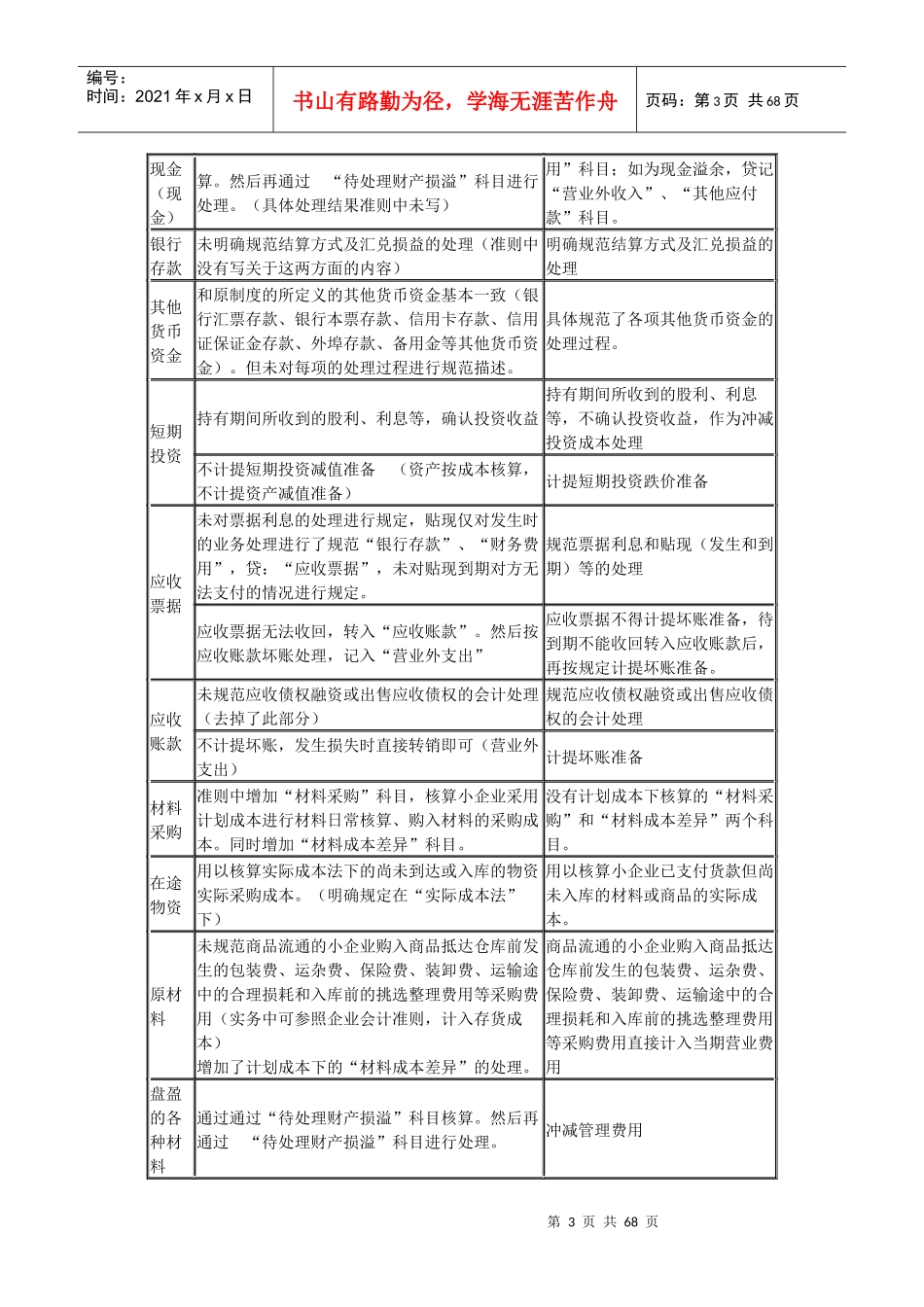 小企业会计准则和小企业会计制度对比_第3页