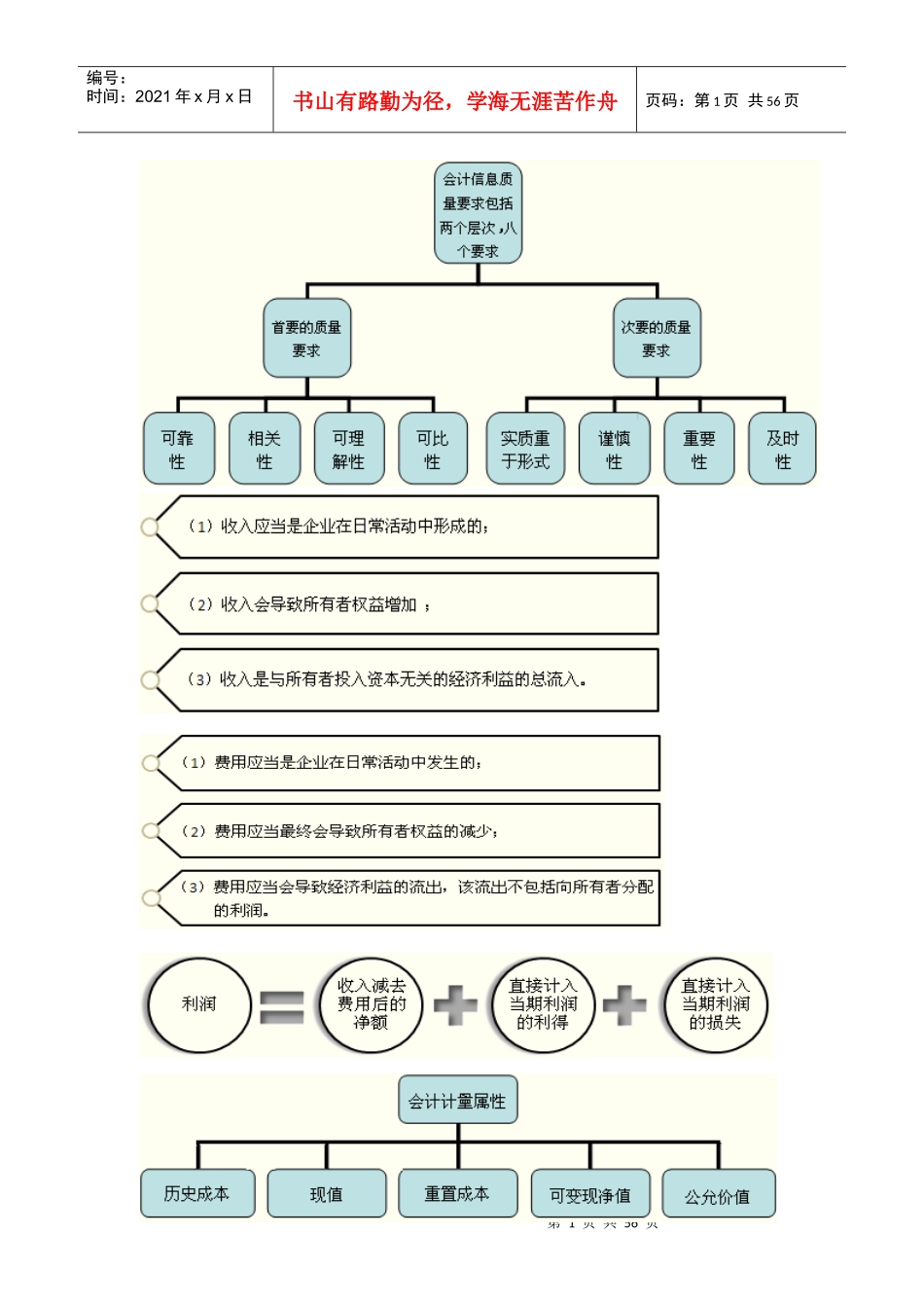 会计图片版XXXX_第1页