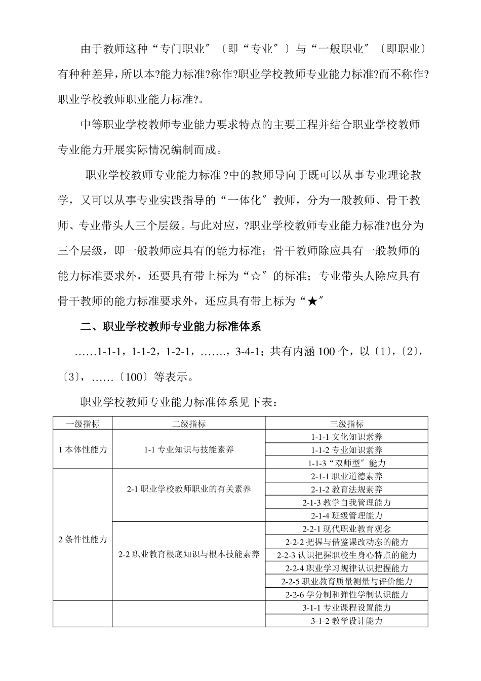 职业学校教师专业能力标准_第1页