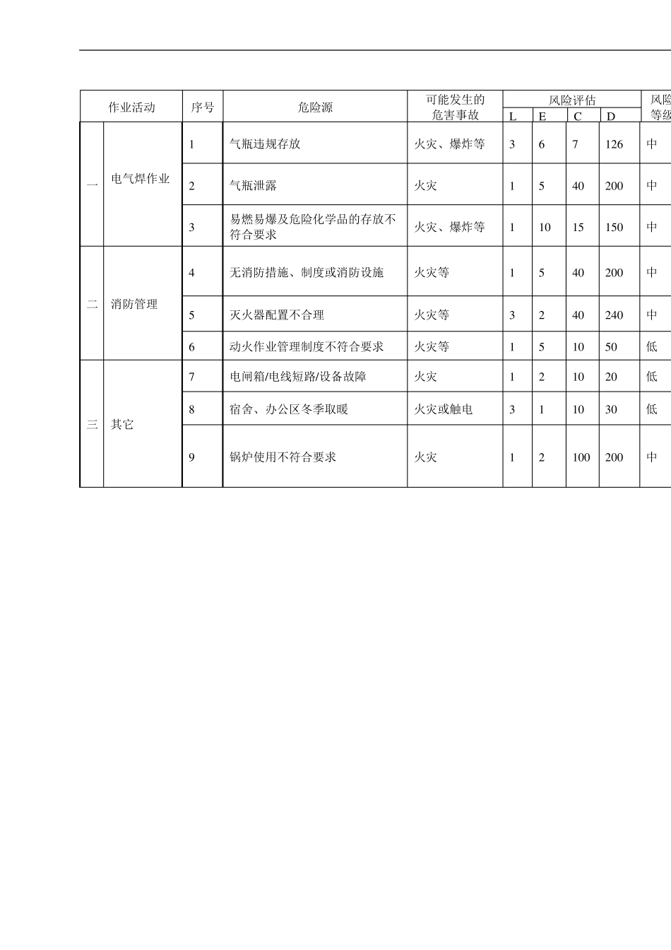 火灾事故应急预案_第2页