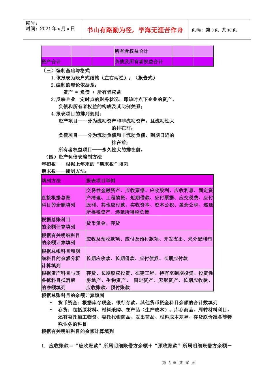 基本财务报表相关资料_第3页