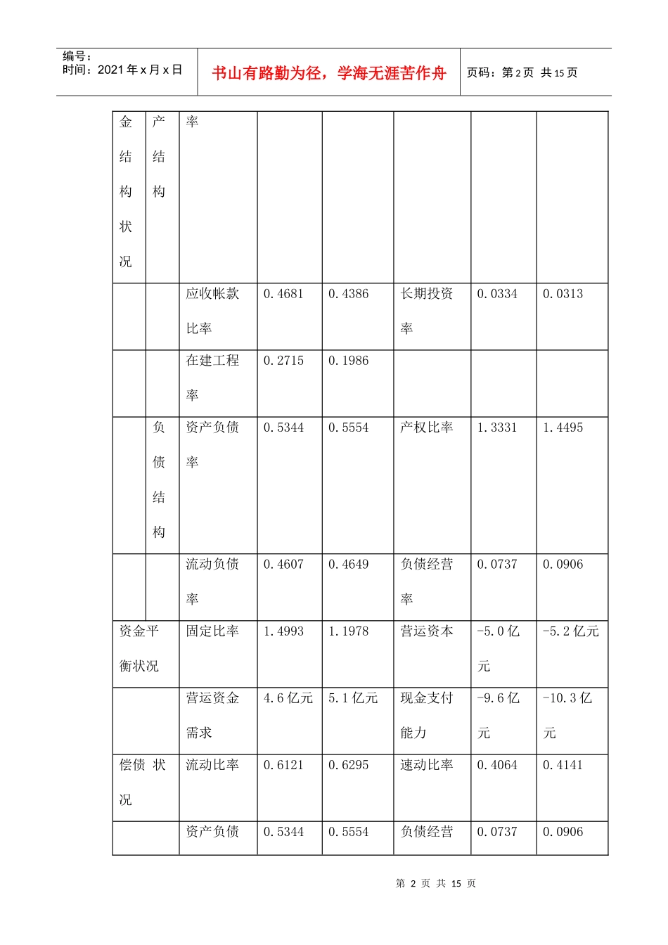 某集团财务分析案例_第2页
