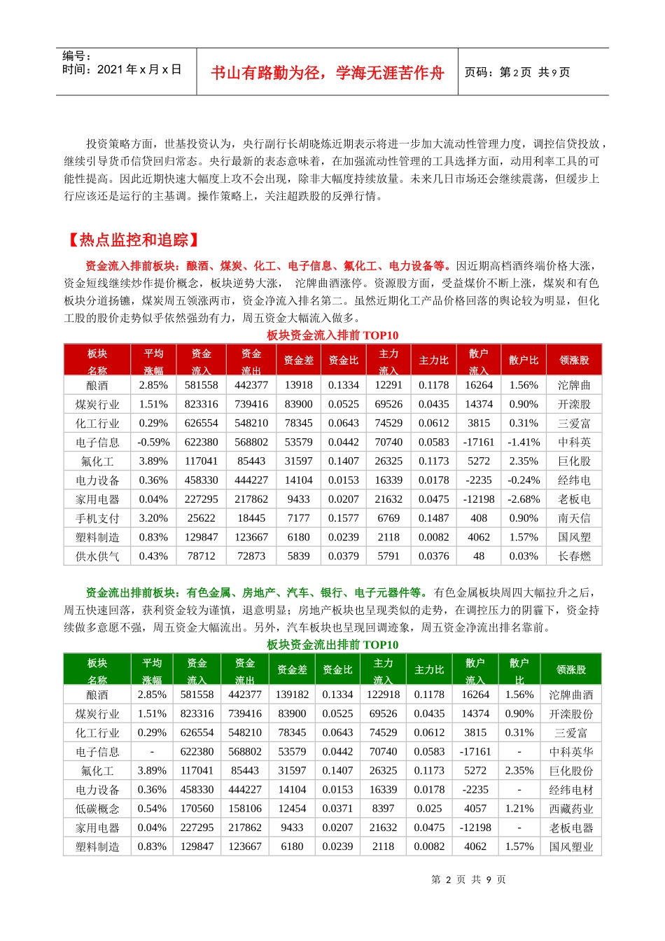 资金流向监测日报1126_第2页