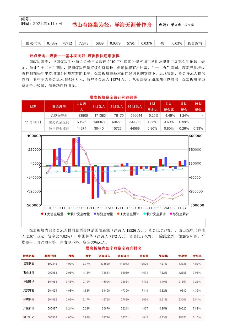 资金流向监测日报1126_第3页