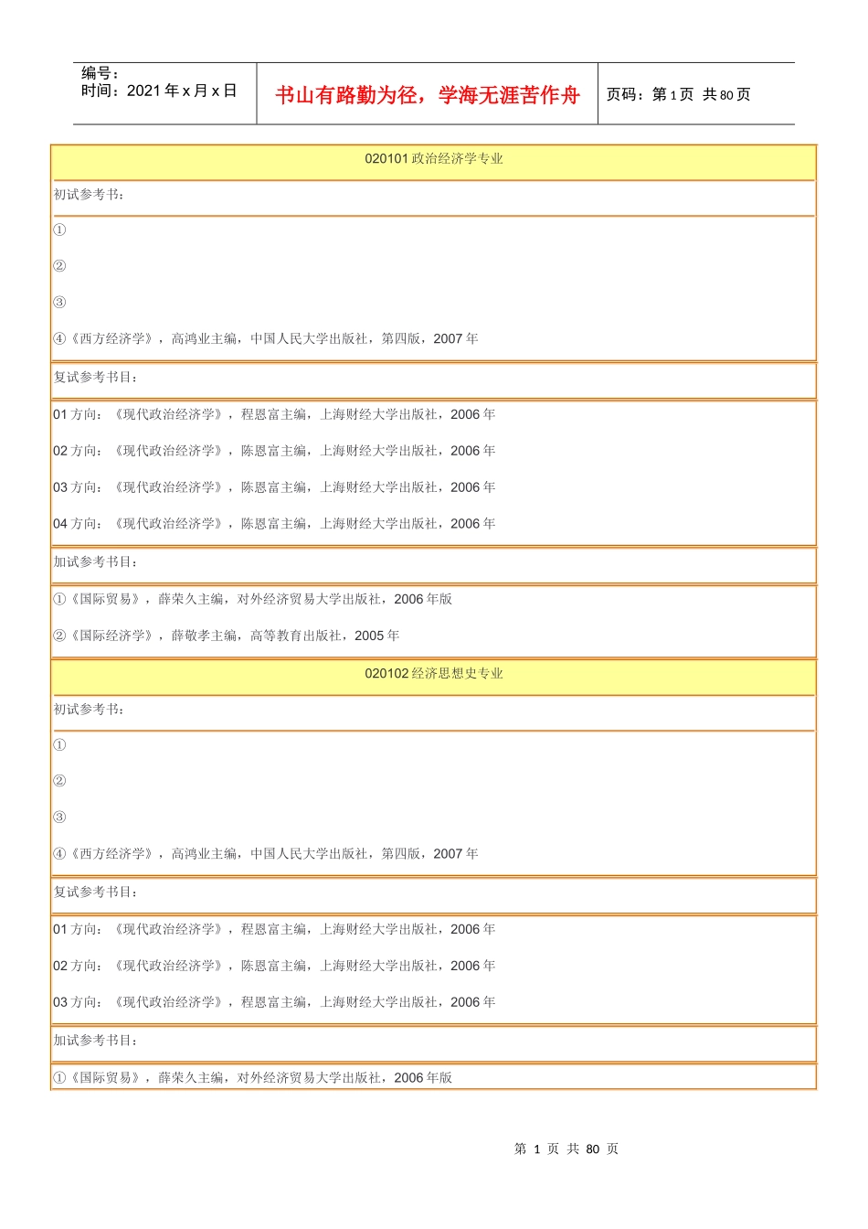 020101政治经济学专业_第1页