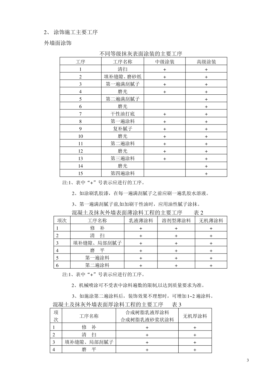 装饰涂料涂饰工程技术交底_第3页