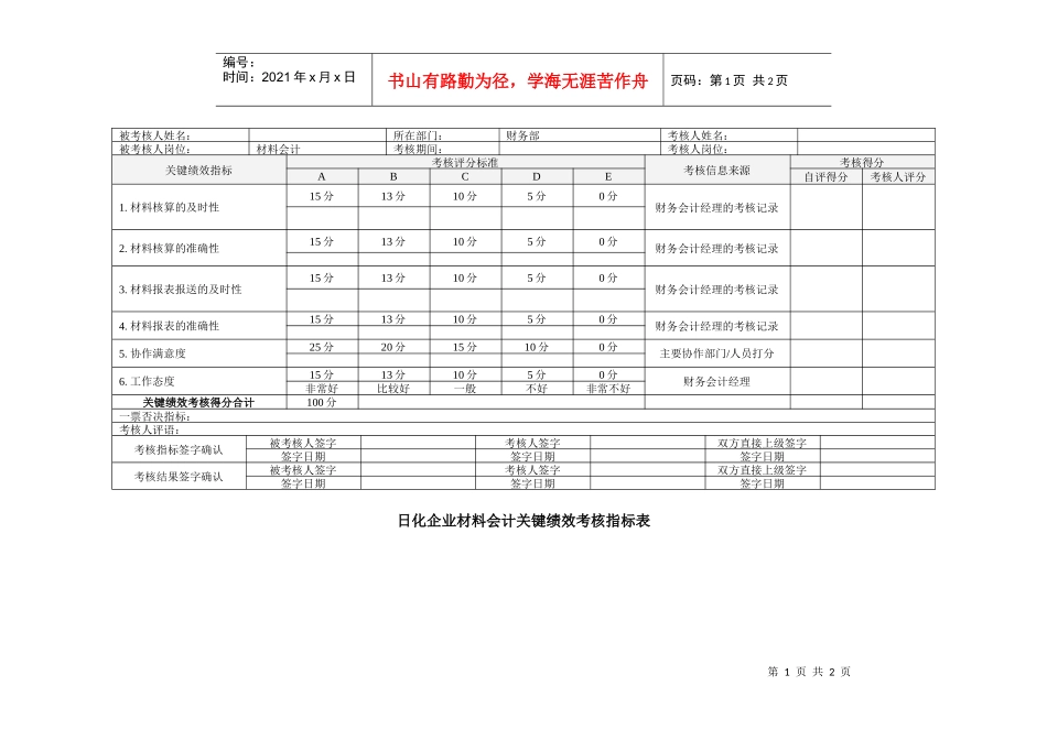 日化企业材料会计关键绩效考核指标表_第1页