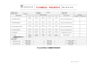 日化企业材料会计关键绩效考核指标表