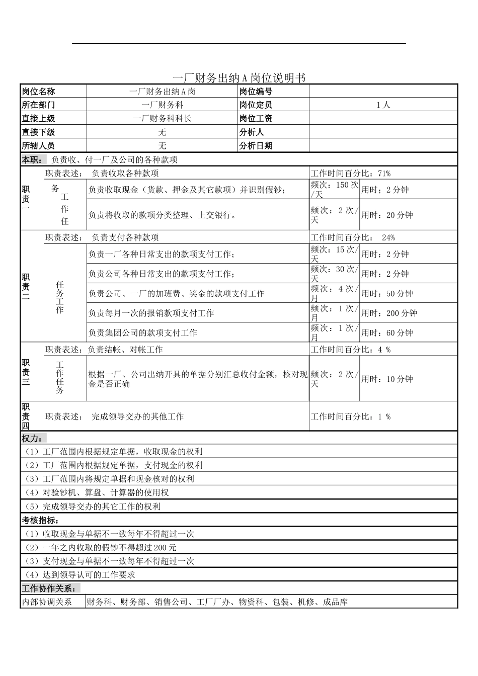 一厂财务出纳A岗位说明书_第1页