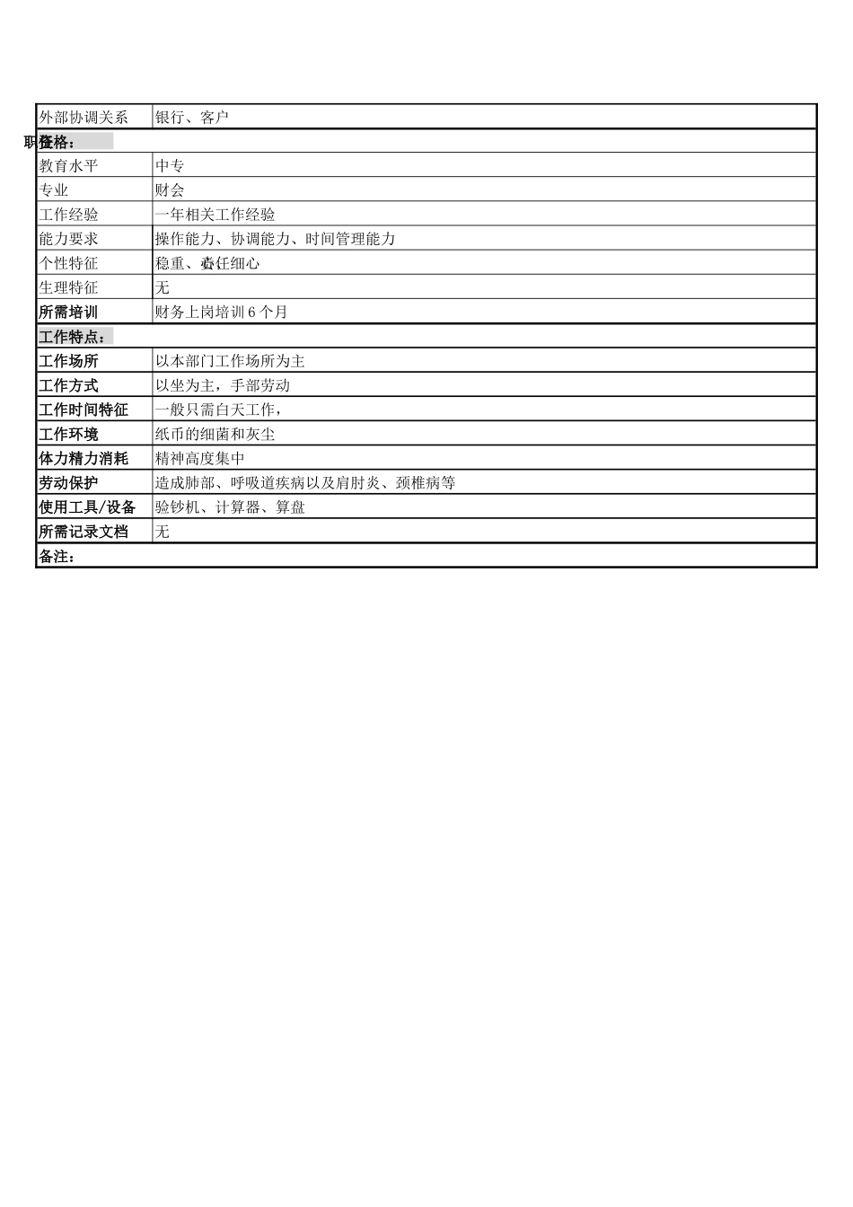 一厂财务出纳A岗位说明书_第2页