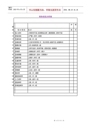 【财务表格】财务状况分析表