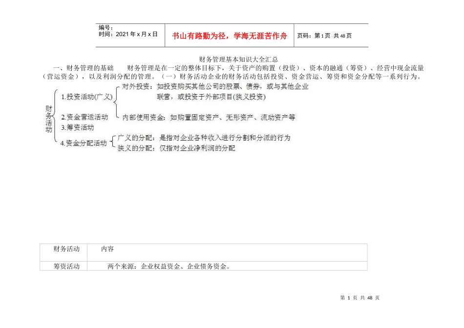 财务管理基本知识大全汇总_第1页