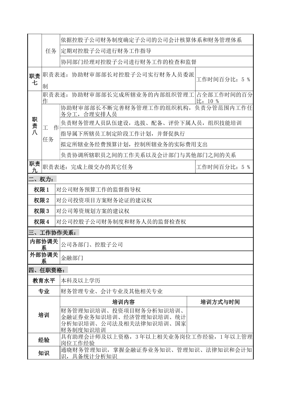 财务审计部财务主管职务说明书_第2页