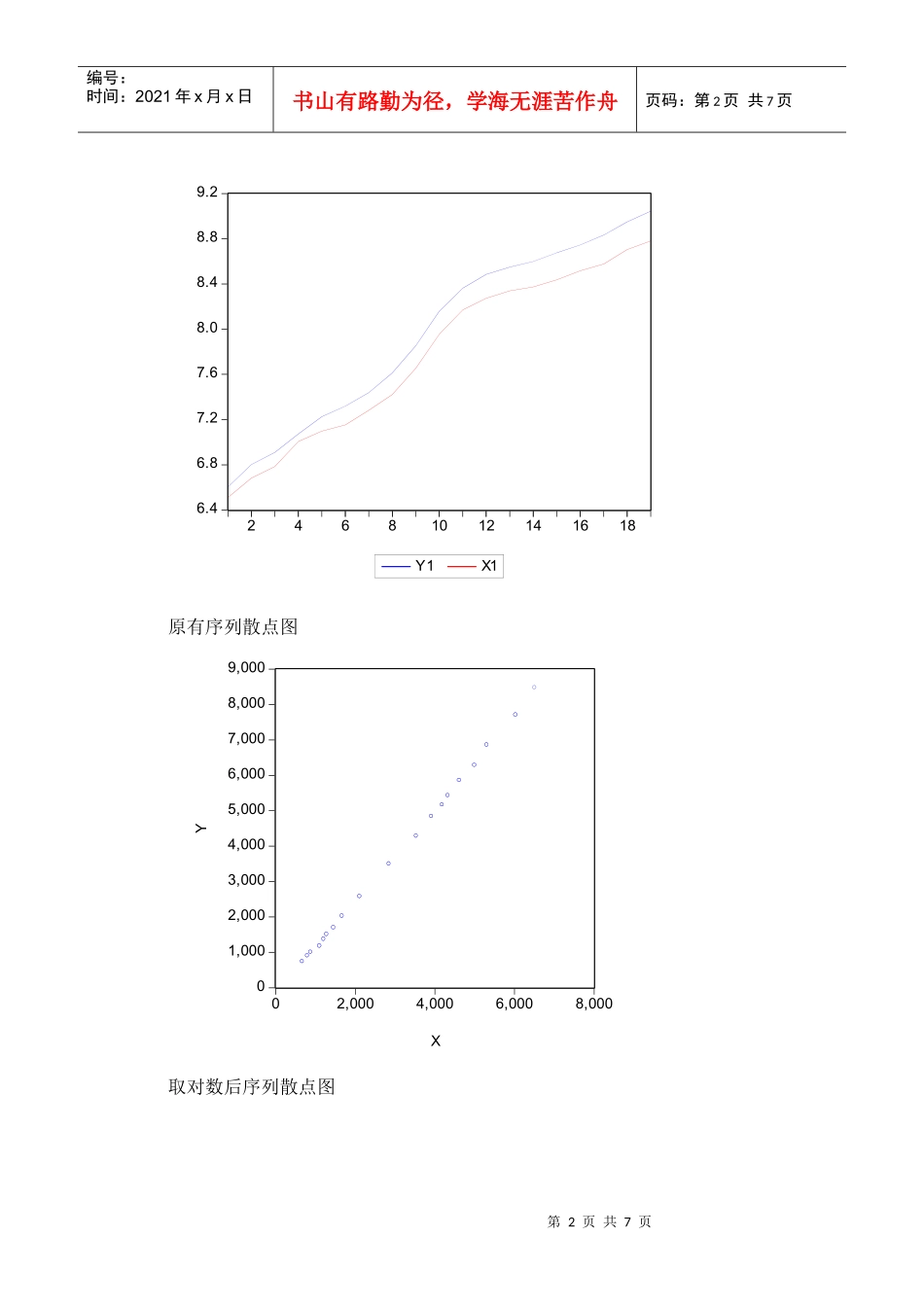 城镇居民家庭人均支配收入与消费支出分析_第2页