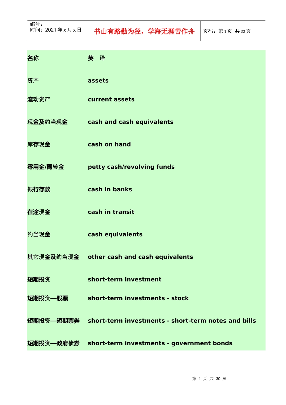 会计科目中英文对照6983519068_第1页