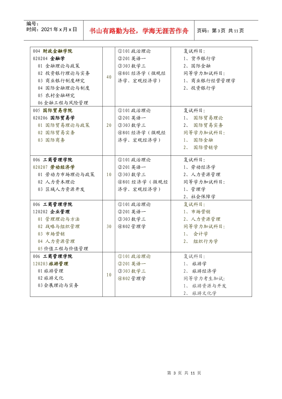 山东经济学院XXXX年研究生招生专业目录_第3页