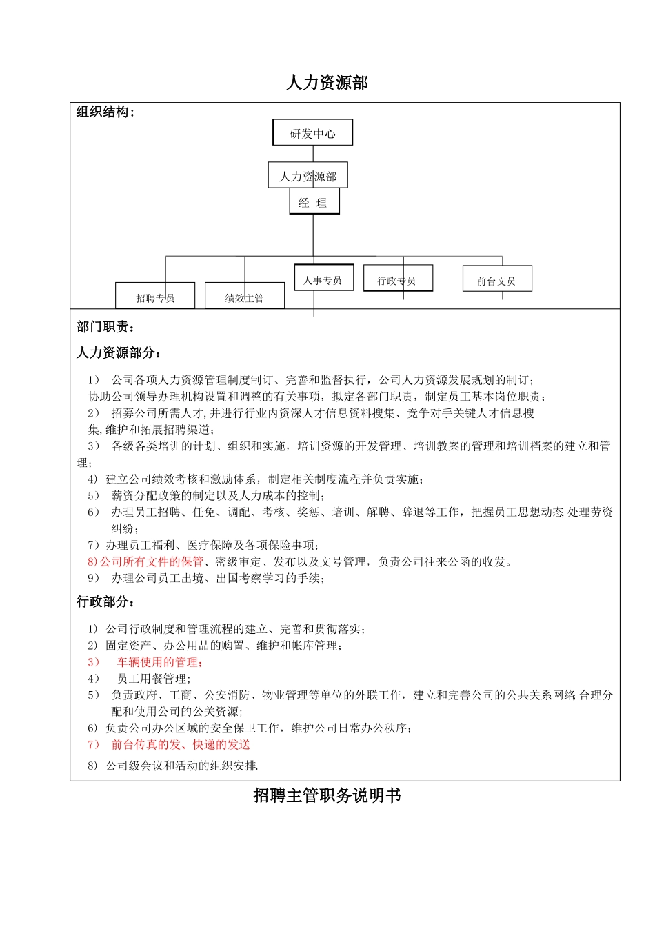 人事行政部-岗位职责和任职条件_第1页