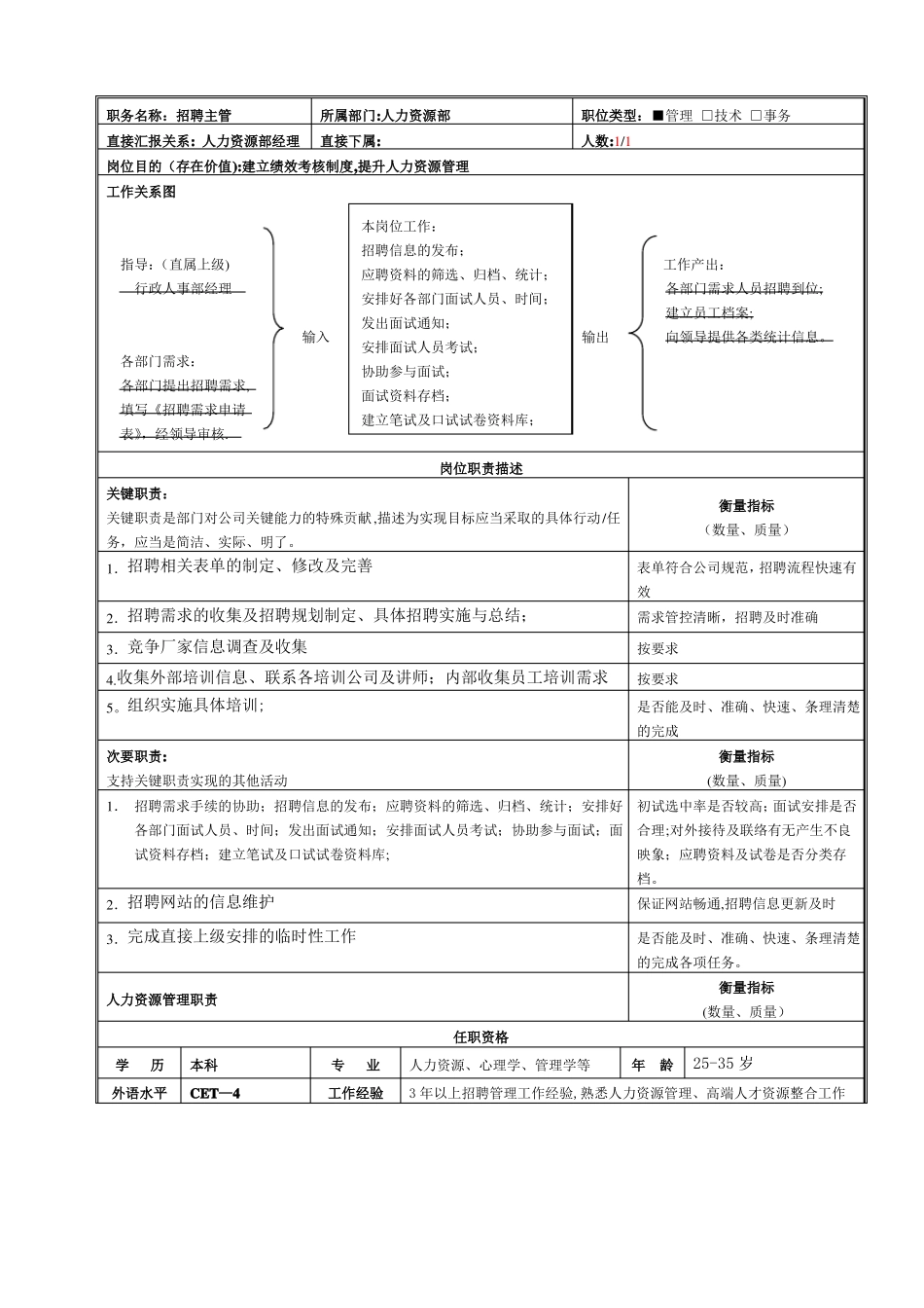 人事行政部-岗位职责和任职条件_第2页