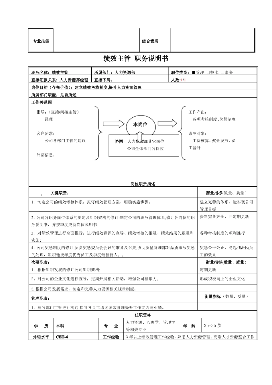 人事行政部-岗位职责和任职条件_第3页