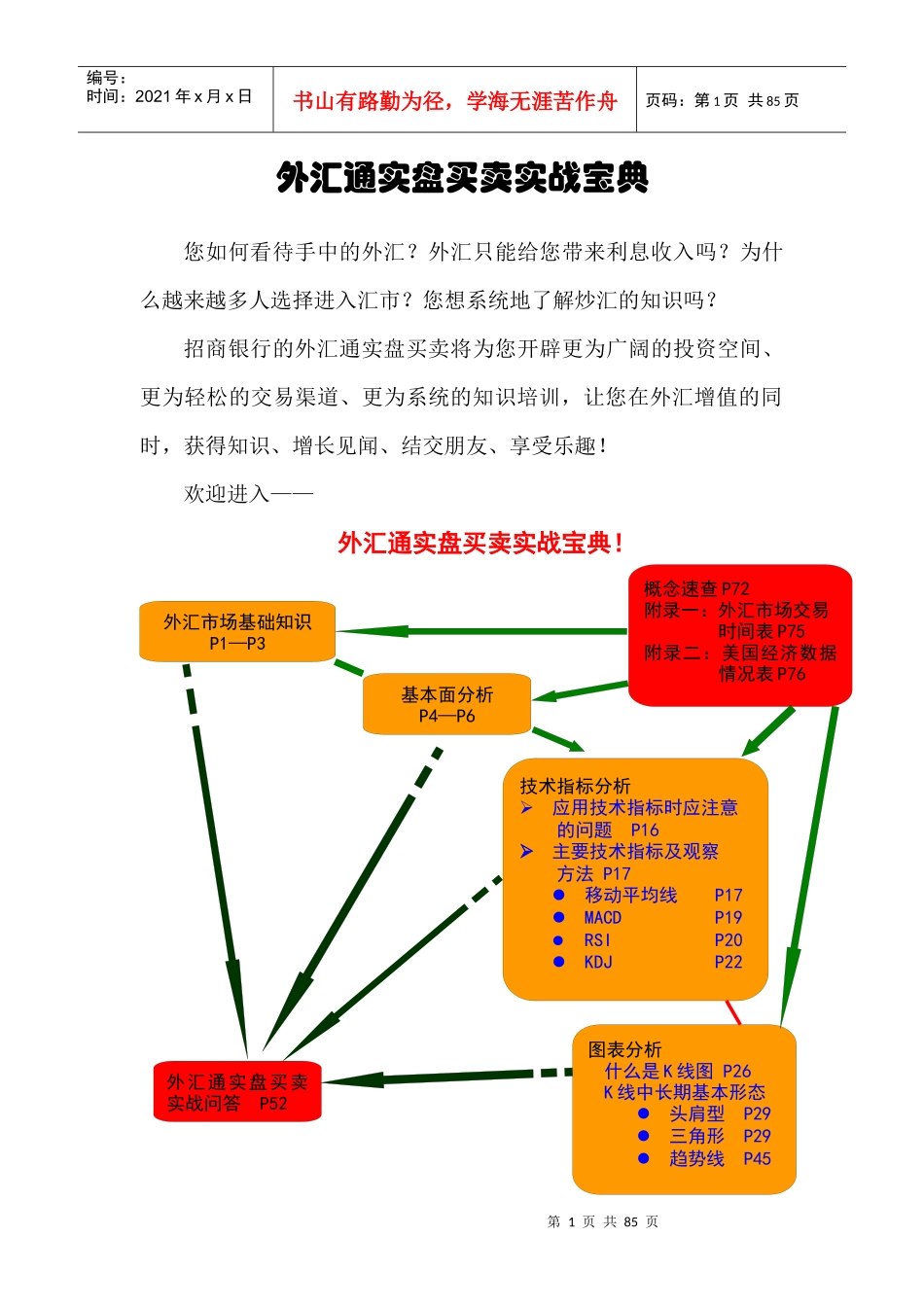 1110100011外汇通实盘买卖实战宝_第1页