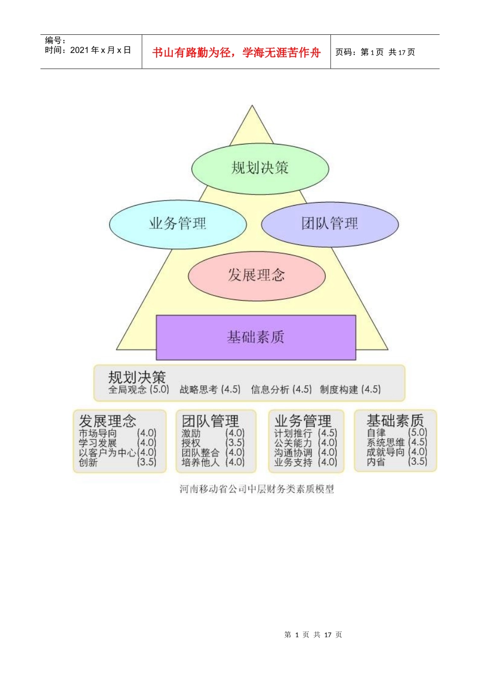 河南移动素质模型中层财务类_第1页