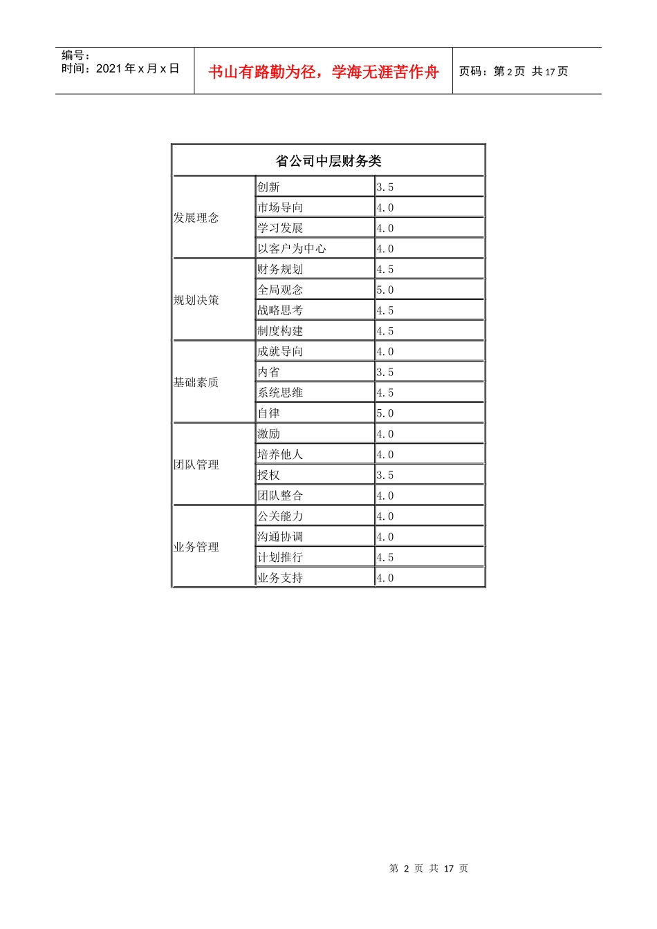 河南移动素质模型中层财务类_第2页