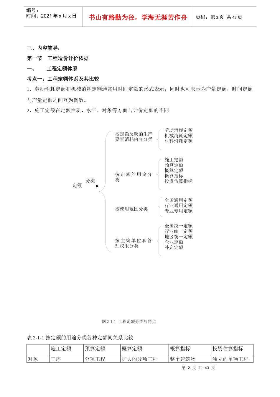 造价师冲刺《工程造价计价与控制》第2章工程造价计价依据_第2页