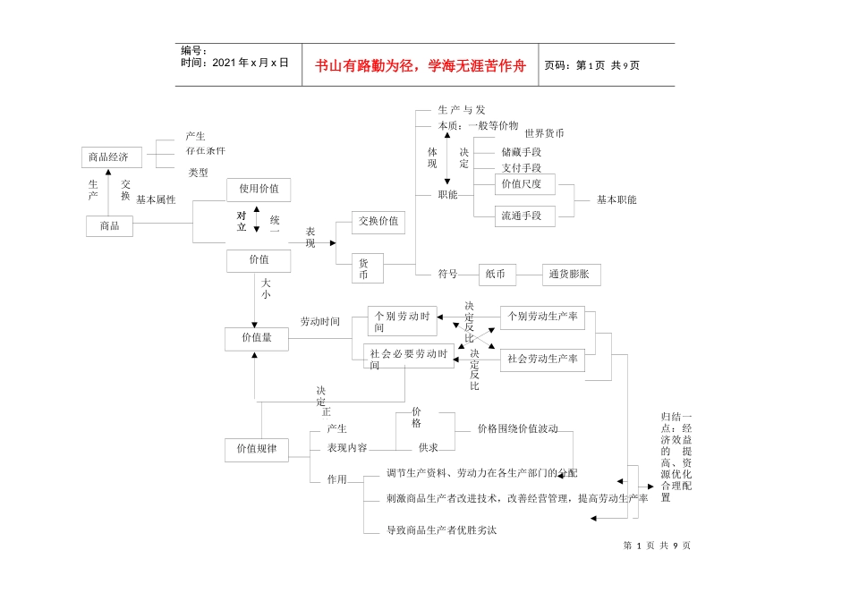 经济常识结构全套_第1页