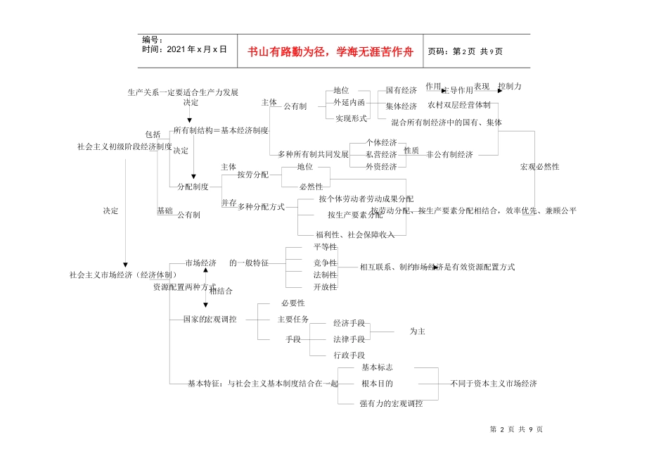 经济常识结构全套_第2页