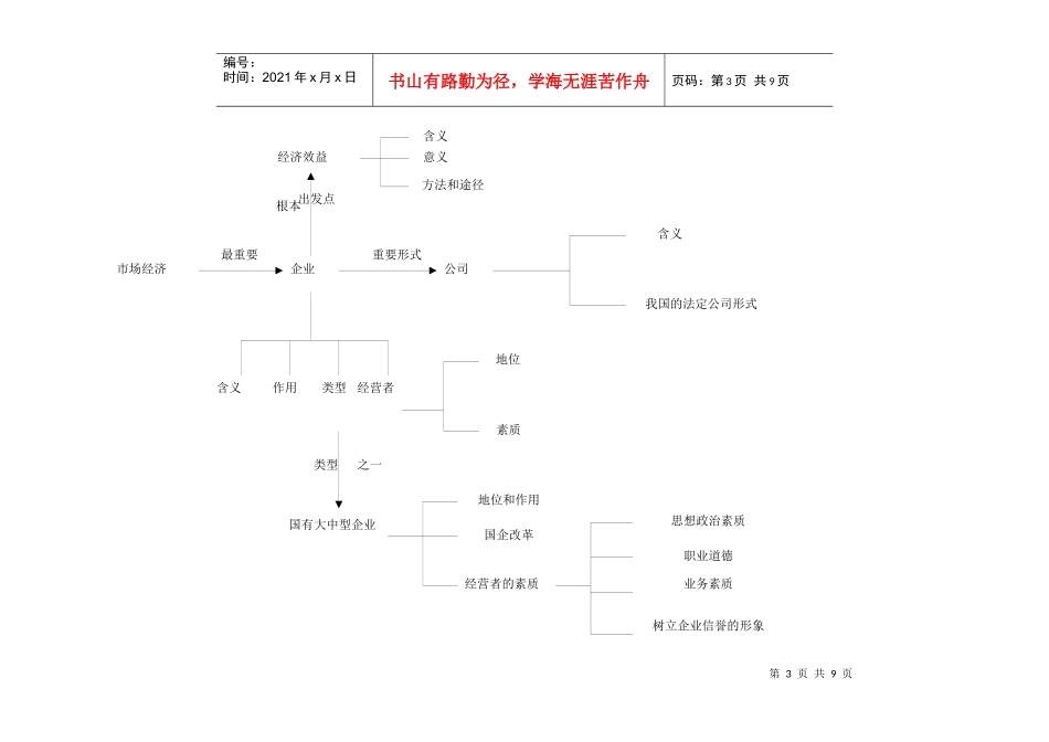 经济常识结构全套_第3页