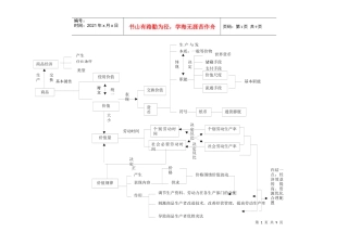 经济常识结构全套