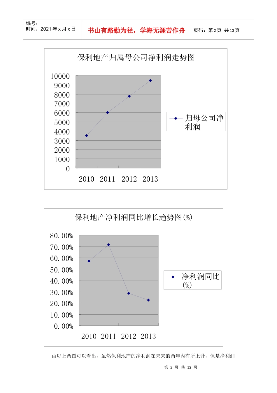 盈利预测与投资意见_第2页