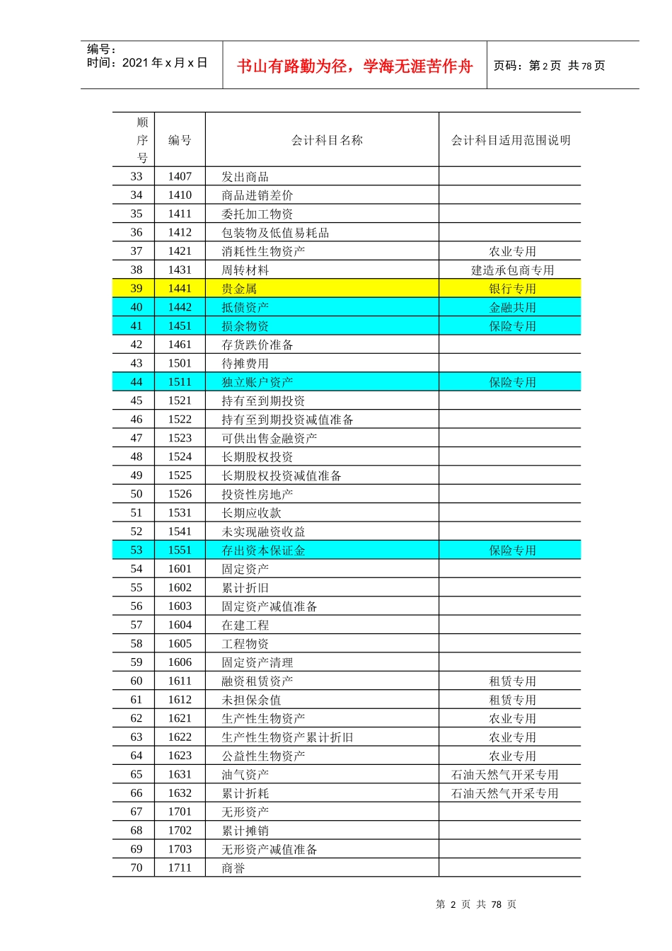 会计科目和主要账务处理_第2页