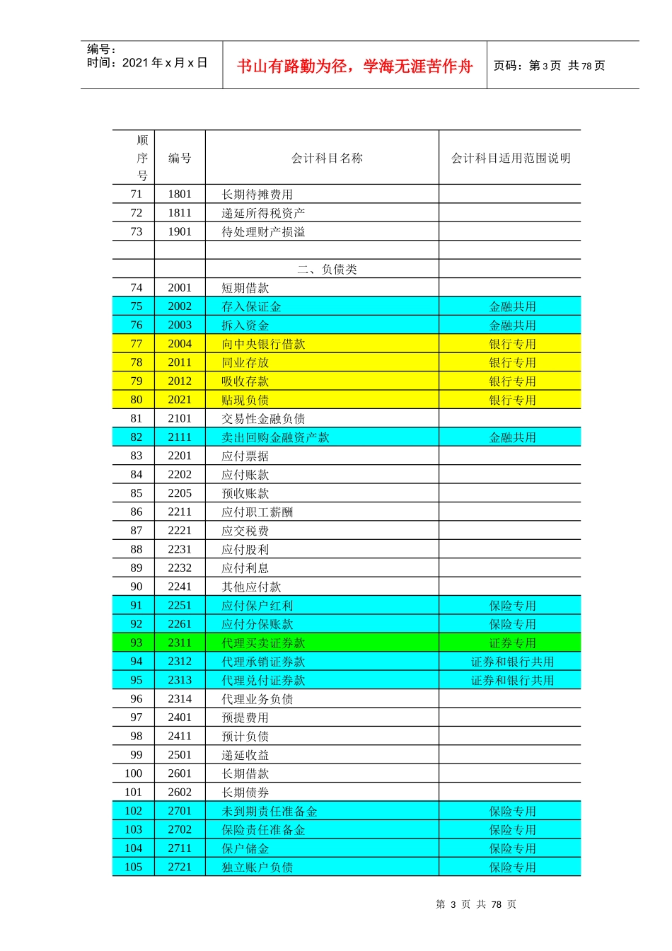 会计科目和主要账务处理_第3页