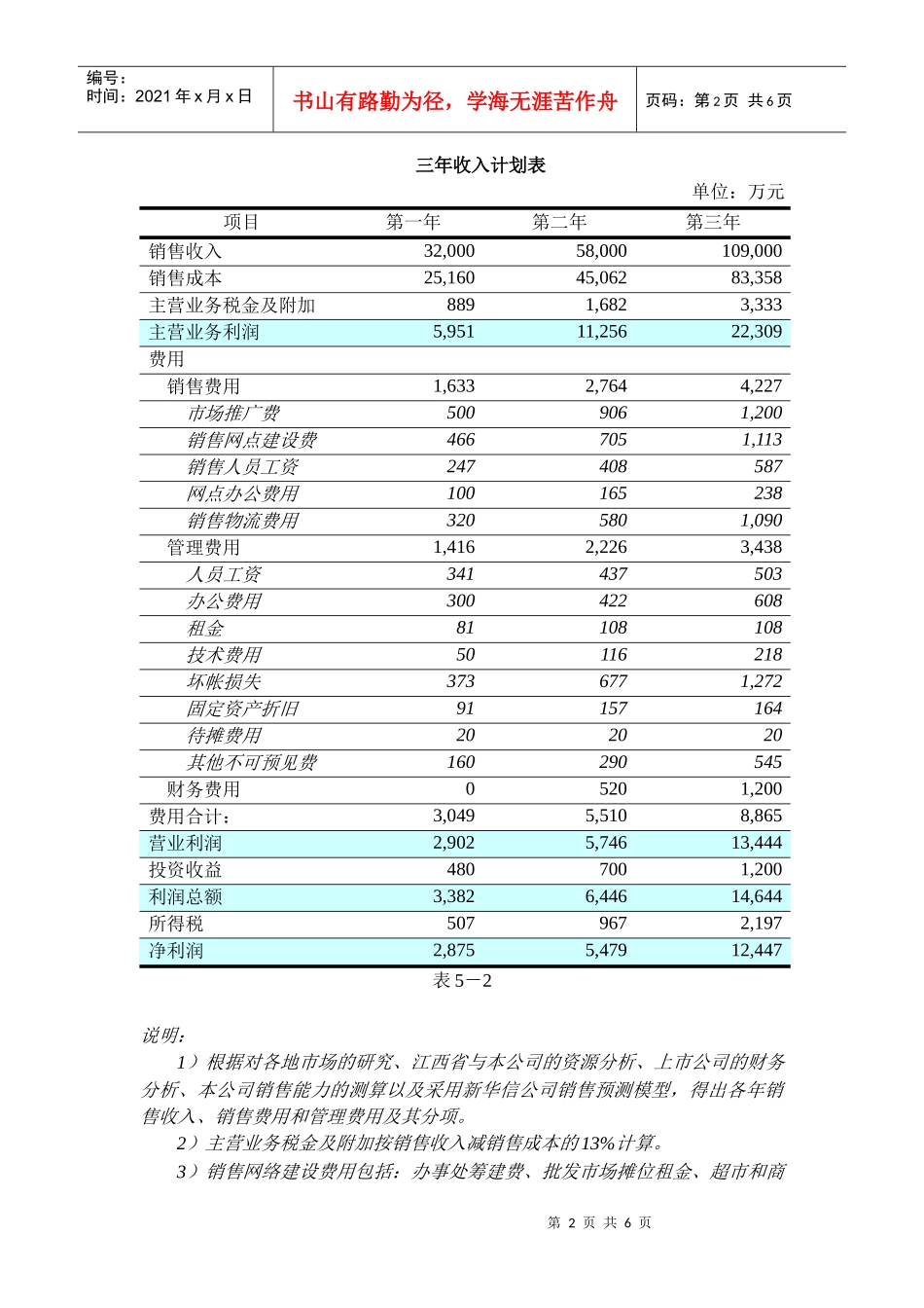 某公司财务计划表_第2页