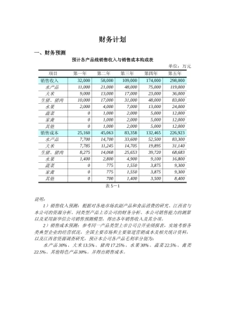 某公司财务计划表