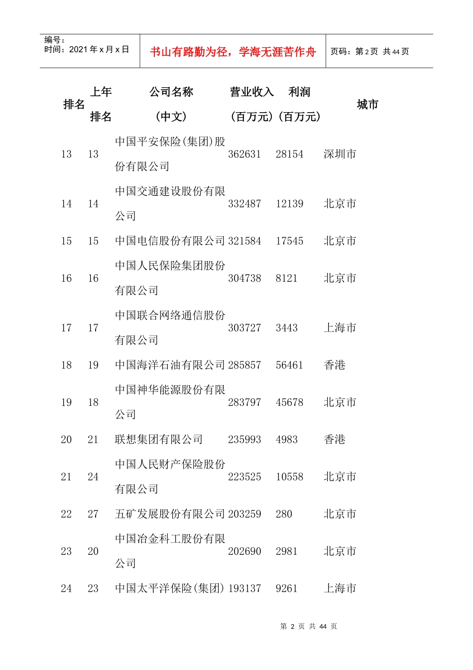 中国企业500强排行完整榜单公司名称及收入_第2页