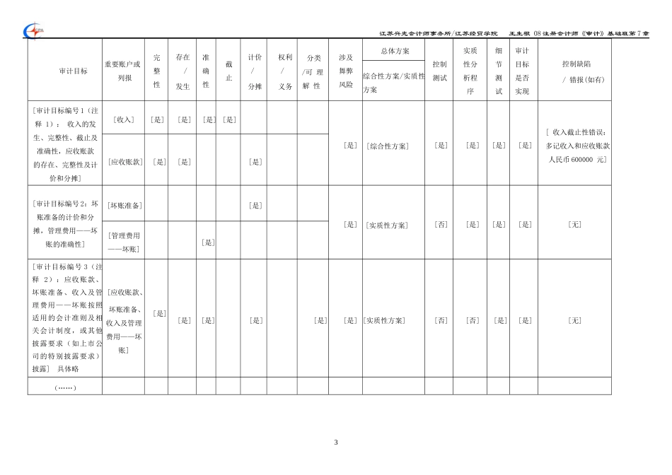 进一步审计程序工作底稿格式范例_第3页