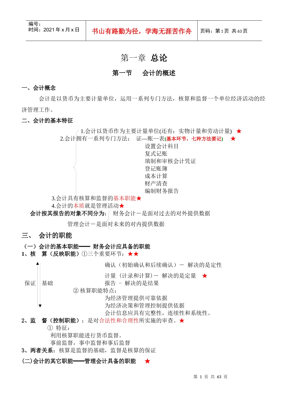 会计基础知识点归纳与提升_第1页