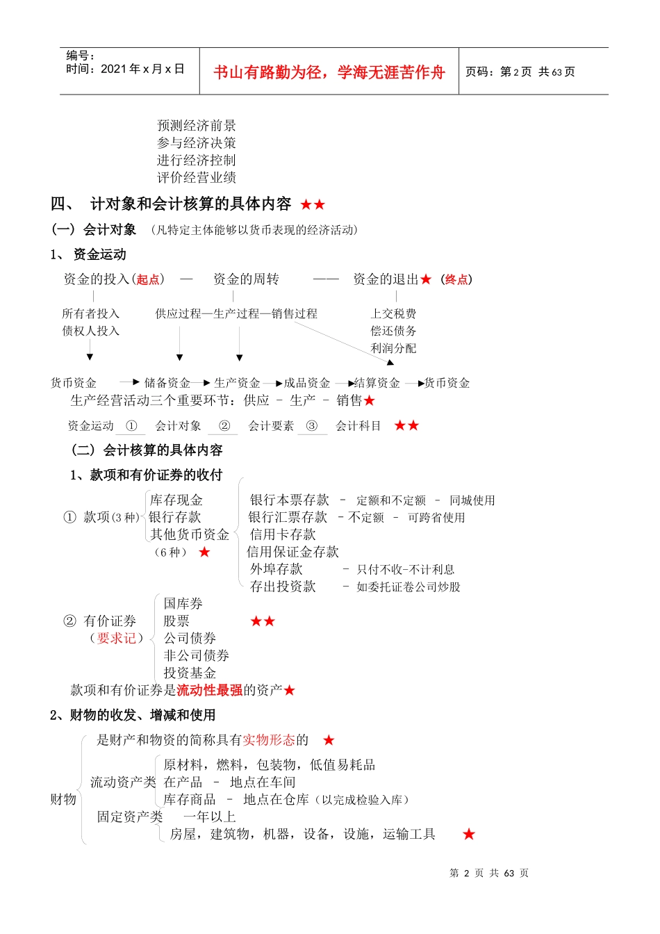会计基础知识点归纳与提升_第2页