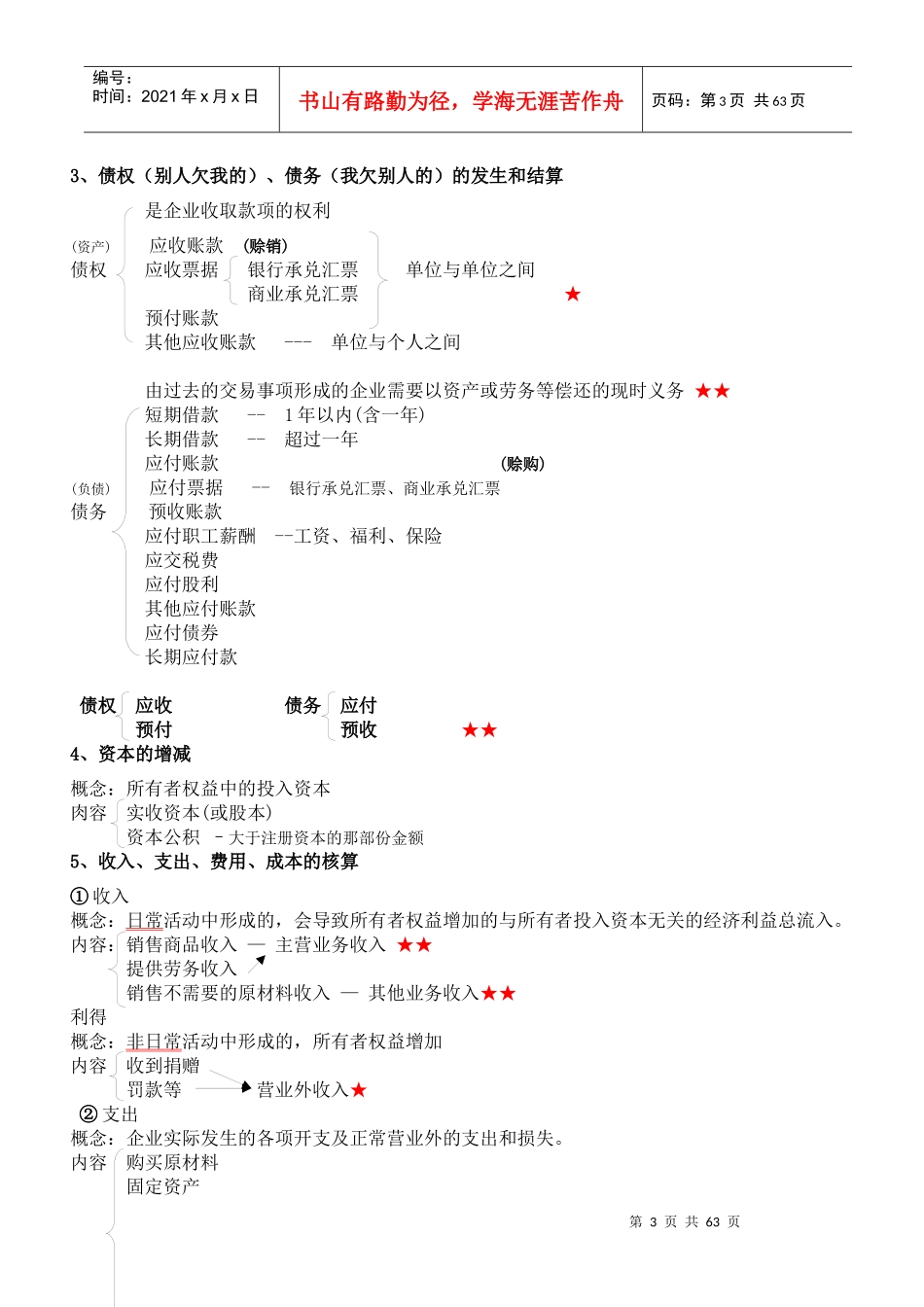会计基础知识点归纳与提升_第3页