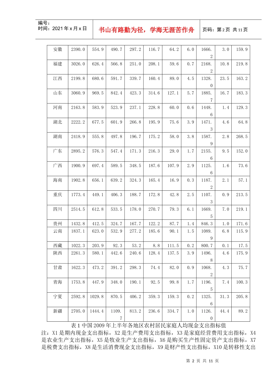 中国各地区农村居民家庭人均现金支出指标的聚类分析_第2页