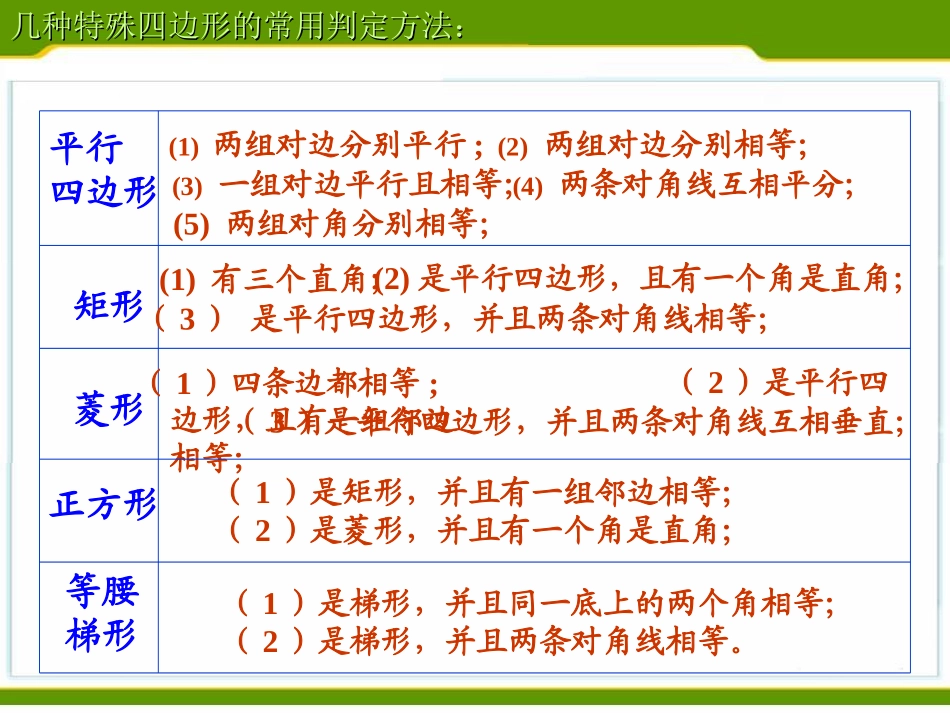 四边形单元复习课件(徐斌)_第2页