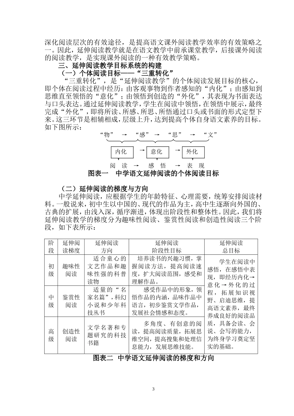 延伸阅读：新课程标准下实施课外阅读的有效策略（陈丽云）_第3页